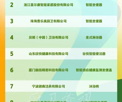 九牧、喜爾康、普樂美、貝朗入選工信部《2022年老年用品產品推廣目錄》