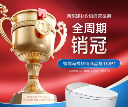強強聯合！恒潔與京東戰略合作再進階，助力渠道銷售規模爆發式增長