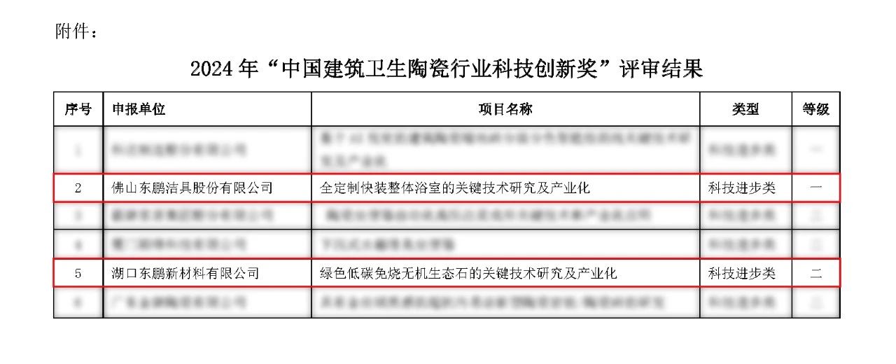 重磅！東鵬整裝衛(wèi)浴獲科技進(jìn)步一等獎(jiǎng)！.jpg